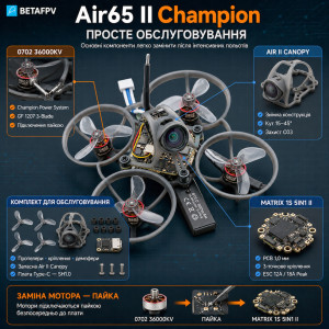 FPV квадрокоптер BetaFPV Air65 II Champion ELRS 2.4 ГГц — бесколлекторный гоночный Whoop-дрон 65 мм, камера С03, Matrix 1S 5IN1 II, до 4 минут 40 сек полёта. Photo 3